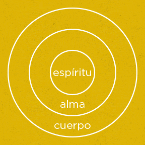 Donde se encuentra el espiritu del hombre [PUNIQRANDLINE-(au-dating-names.txt) 63